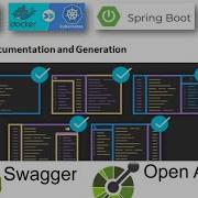 67 9 Swagger Openapi Apis Documentation Generation Spring Boot Jpa Flyway Postgres Uvsoftgroup