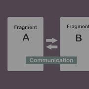 Fragment To Fragment Communication In Android Studio Kotlin 2020 Codewithmazn