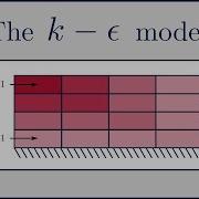 Cfd K Theory