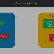 Learning Java 9 Object Oriented Programming Intro To Oop Objects And Classes Packtpub Com Packt