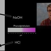 Acid Base Equilibrium